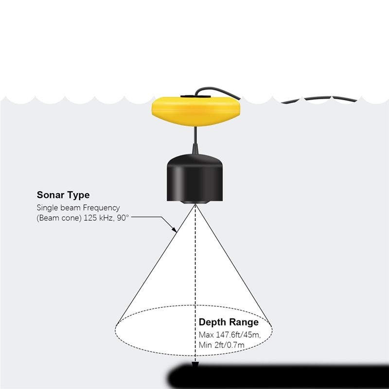 Новый портативный эхолот для р – обзор и цена Fish Finder Transducer